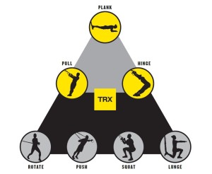 The Benefits of TRX Training - Bent On Better - Coaching-triangle