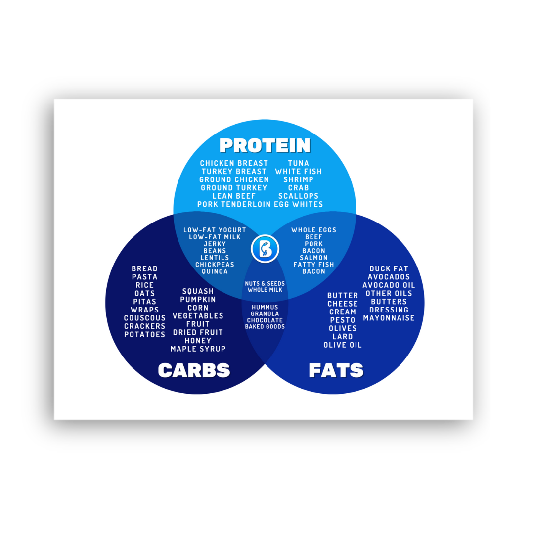 Nutrition Resources Bent On Better Best Personal Trainers Small